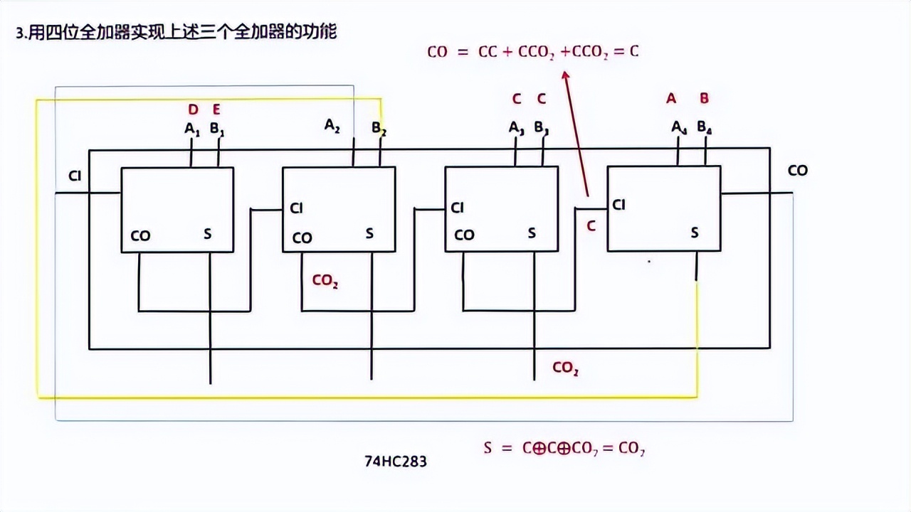 FPGA基础知识_加法器定义与应用场景_半加器全加器区别