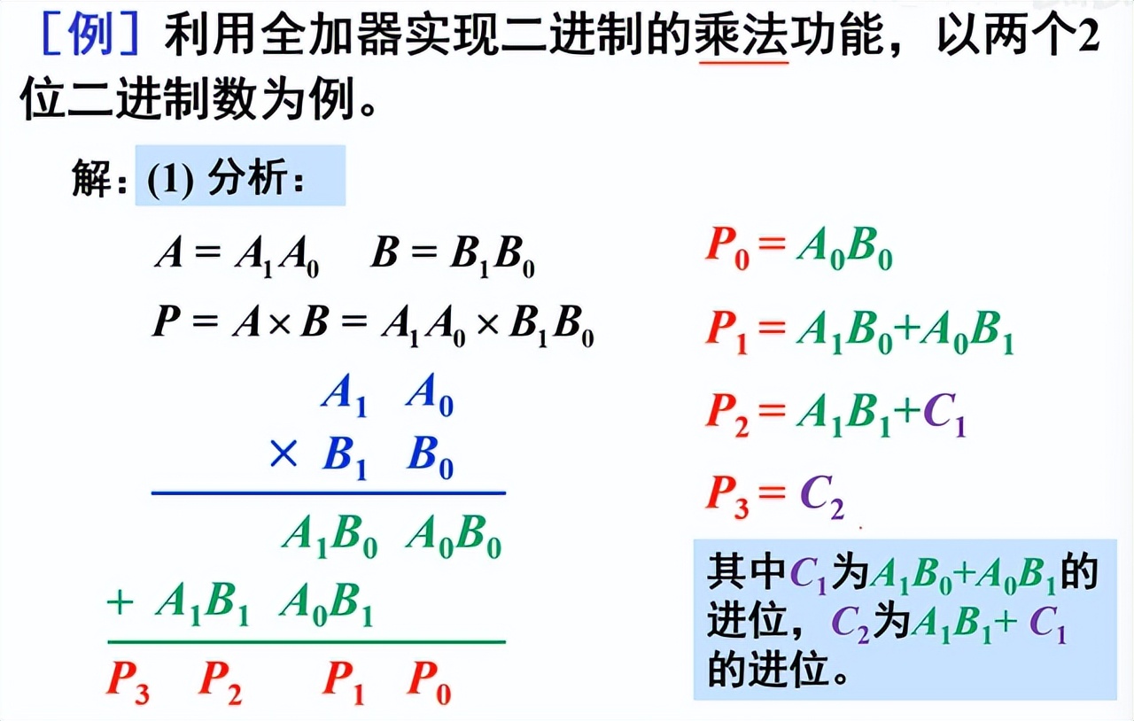 FPGA基础知识_半加器全加器区别_加法器定义与应用场景