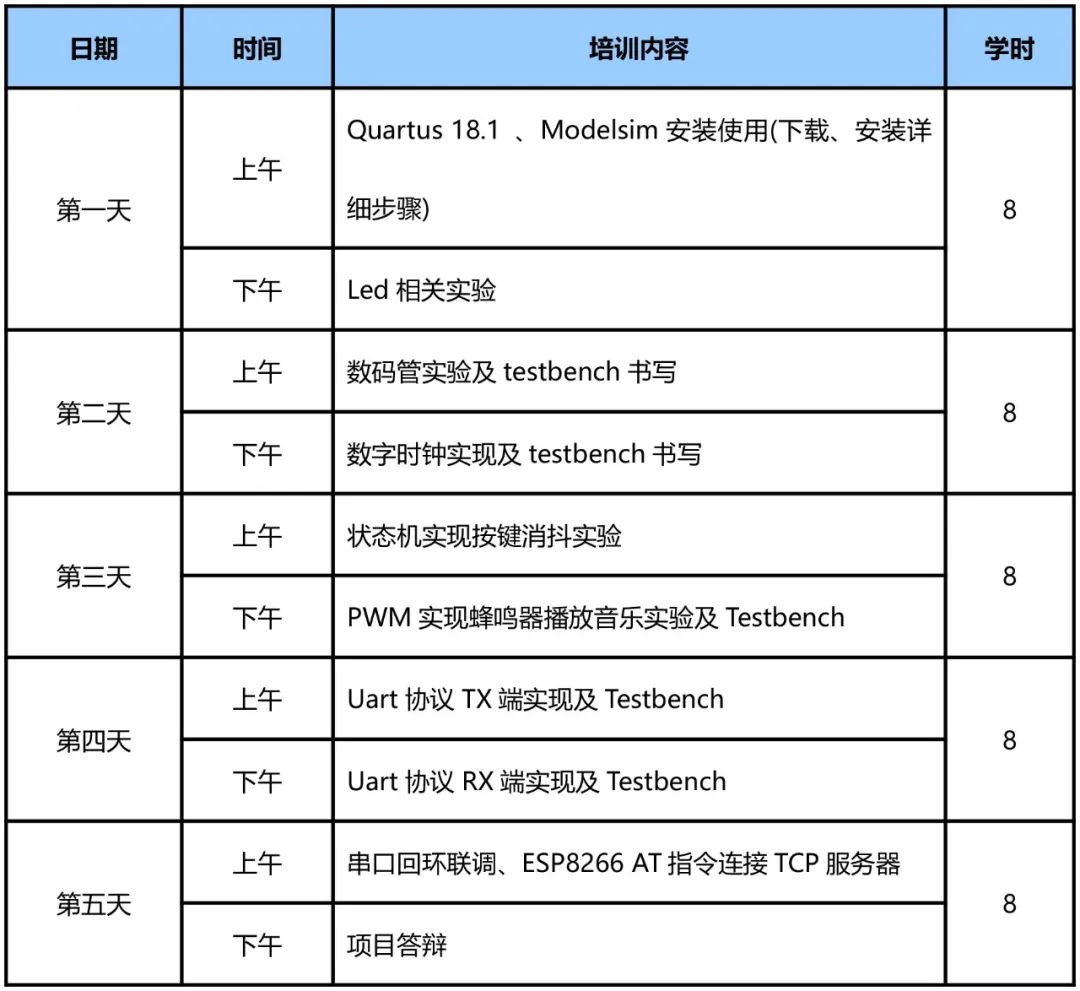 FPGA工程实训课程_FPGA开发_FPGA技术发展