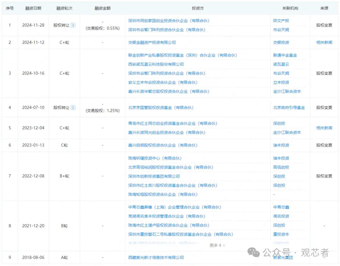 FPGA基础知识_紫光同创FPGA芯片研发与销售_紫光同创首次公开发行股票上市辅导