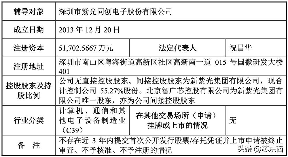 紫光同创A股上市进程_紫光同创FPGA芯片研发_FPGA基础知识