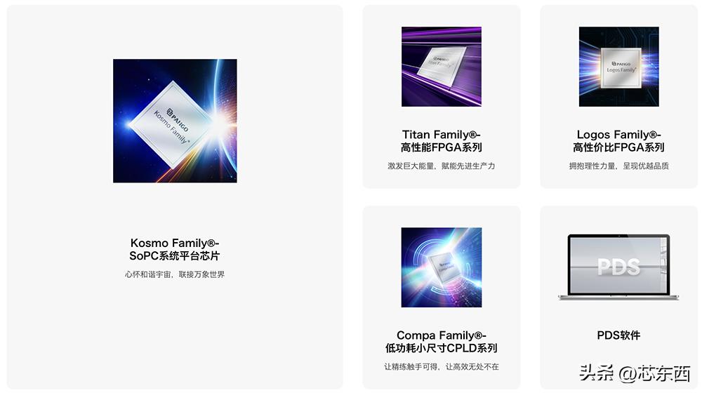 FPGA基础知识_紫光同创A股上市进程_紫光同创FPGA芯片研发