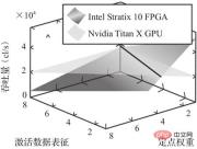 FPGA与CPLD性能比较_FPGA是什么以及发展历程_fpga是什么