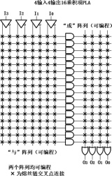 FPGA是什么以及发展历程_FPGA与CPLD性能比较_fpga是什么