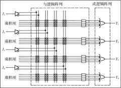 FPGA与CPLD性能比较_fpga是什么_FPGA是什么以及发展历程