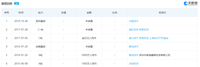 FPGA开发_工业领域人工智能软件FPGA芯片开发_高新技术人工智能企业工业视觉检测技术