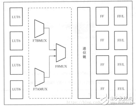FPGA和STM32的区别是什么 stm32与fpga的优缺点分析