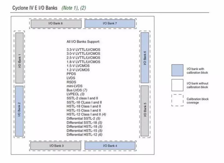 FPGA是什么以及其特点_FPGA芯片结构和工作原理_fpga是什么