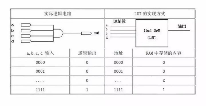fpga是什么_FPGA芯片结构和工作原理_FPGA是什么以及其特点