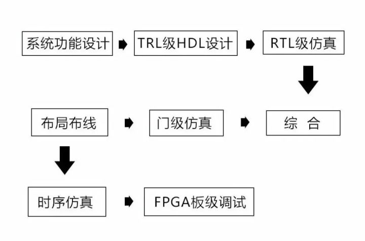 FPGA芯片结构和工作原理_fpga是什么_FPGA是什么以及其特点