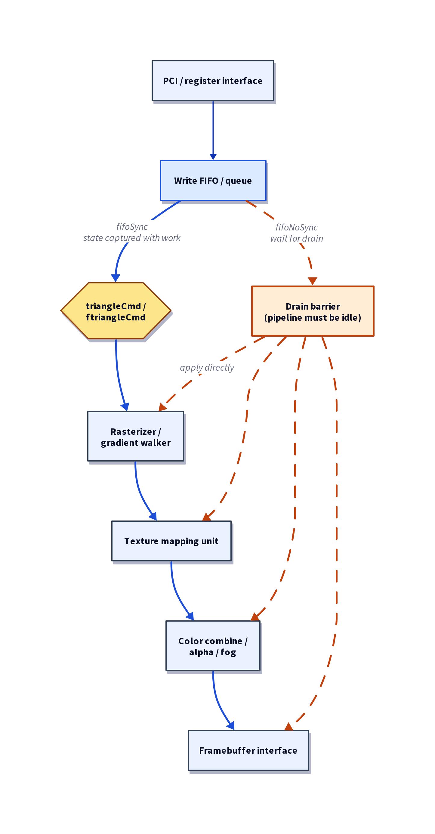 3dfx Voodoo FPGA SpinalVoodoo_fpga是什么