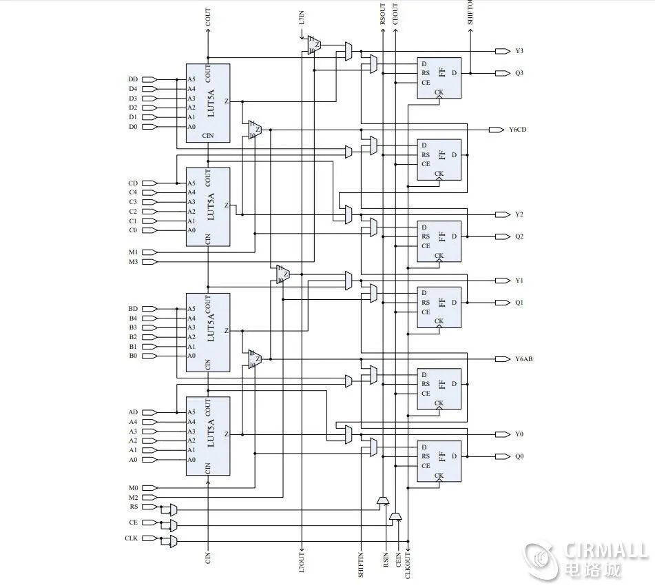 国产FPGA开发板 PGL12G LOGOS系列 FPGA架构分析 _ 国产FPGA PGL12G与Xilinx Spartan 6 Cyclone IV对比 _FPGA开发