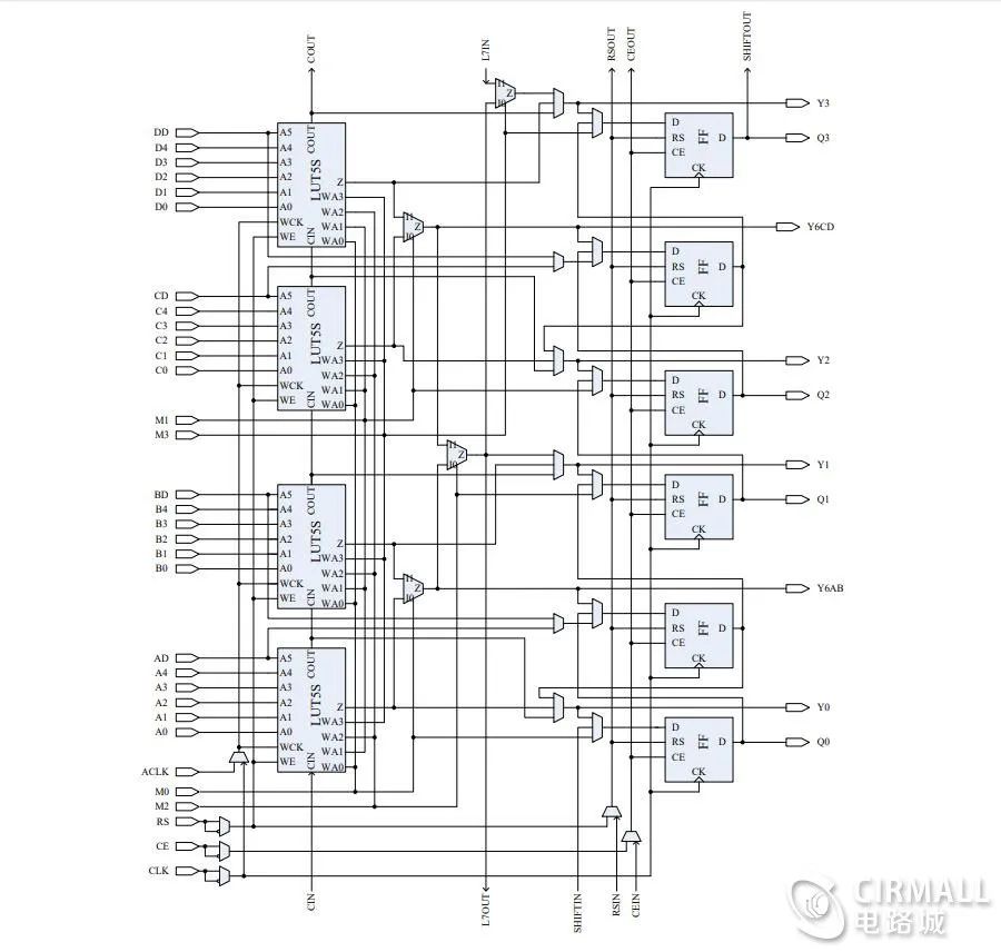 FPGA开发_国产FPGA开发板 PGL12G LOGOS系列 FPGA架构分析 _ 国产FPGA PGL12G与Xilinx Spartan 6 Cyclone IV对比 