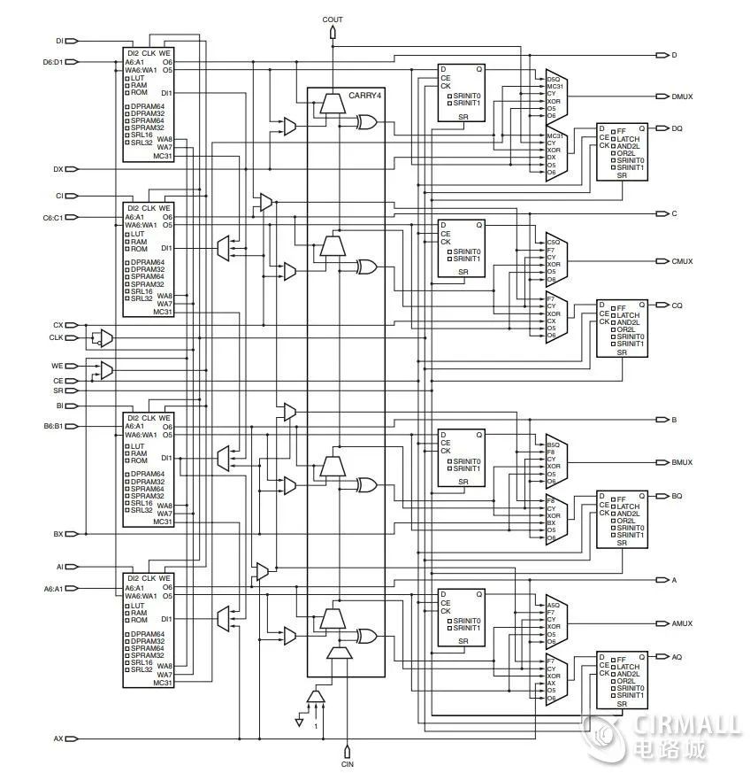  国产FPGA PGL12G与Xilinx Spartan 6 Cyclone IV对比 _国产FPGA开发板 PGL12G LOGOS系列 FPGA架构分析 _FPGA开发