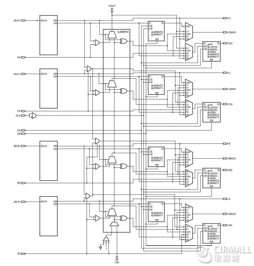 FPGA开发_ 国产FPGA PGL12G与Xilinx Spartan 6 Cyclone IV对比 _国产FPGA开发板 PGL12G LOGOS系列 FPGA架构分析 