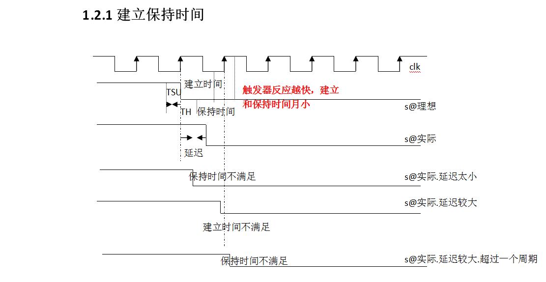 fpga基础_时序逻辑信号变化时钟沿_同步电路时序分析