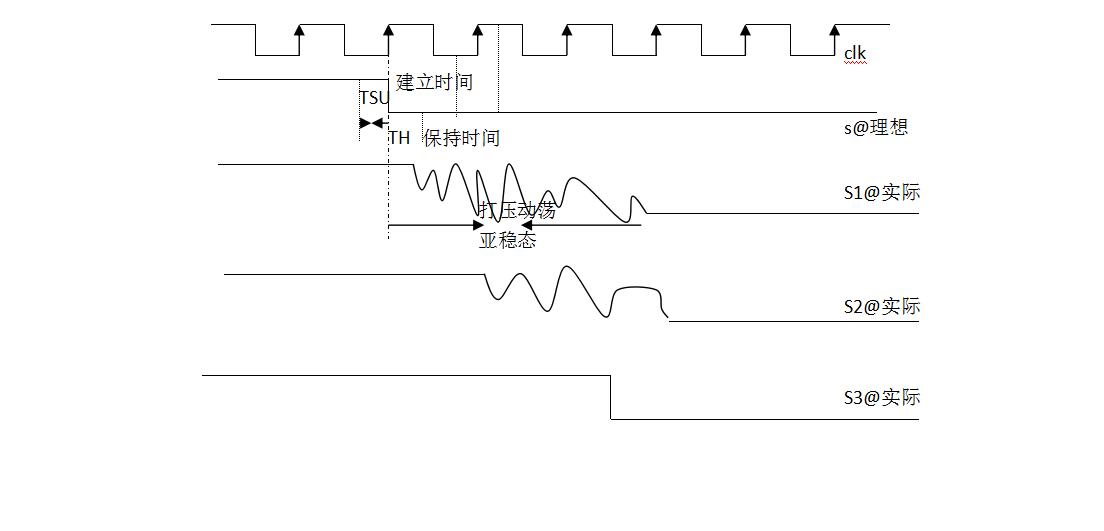 时序逻辑信号变化时钟沿_fpga基础_同步电路时序分析