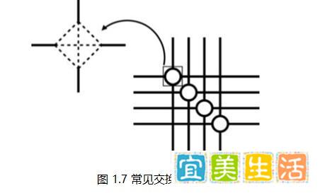 fpga基础_FPGA分段与层次化互连架构_FPGA阵列与互连结构