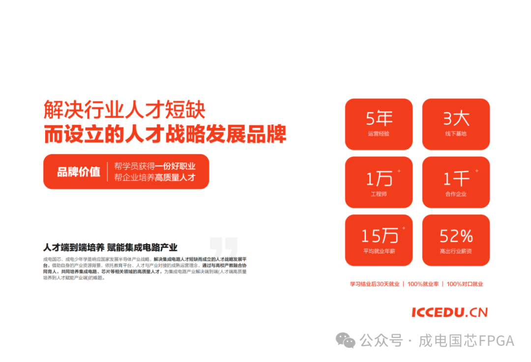 FPGA培训哪家口碑最好_成电国芯6次迭代FPGA课程品质超NICE_FPGA培训