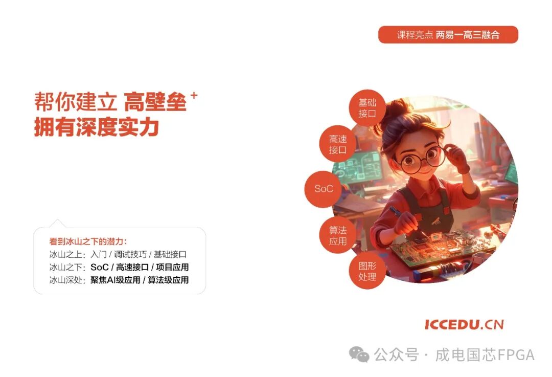 FPGA培训_成电国芯6次迭代FPGA课程品质超NICE_FPGA培训哪家口碑最好