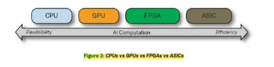 Achronix Speedster7t FPGA_FPGA技术_Achronix Speedcore eFPGA IP