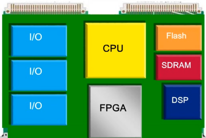 fpga基础_FPGA基础知识科普_FPGA发展史详解