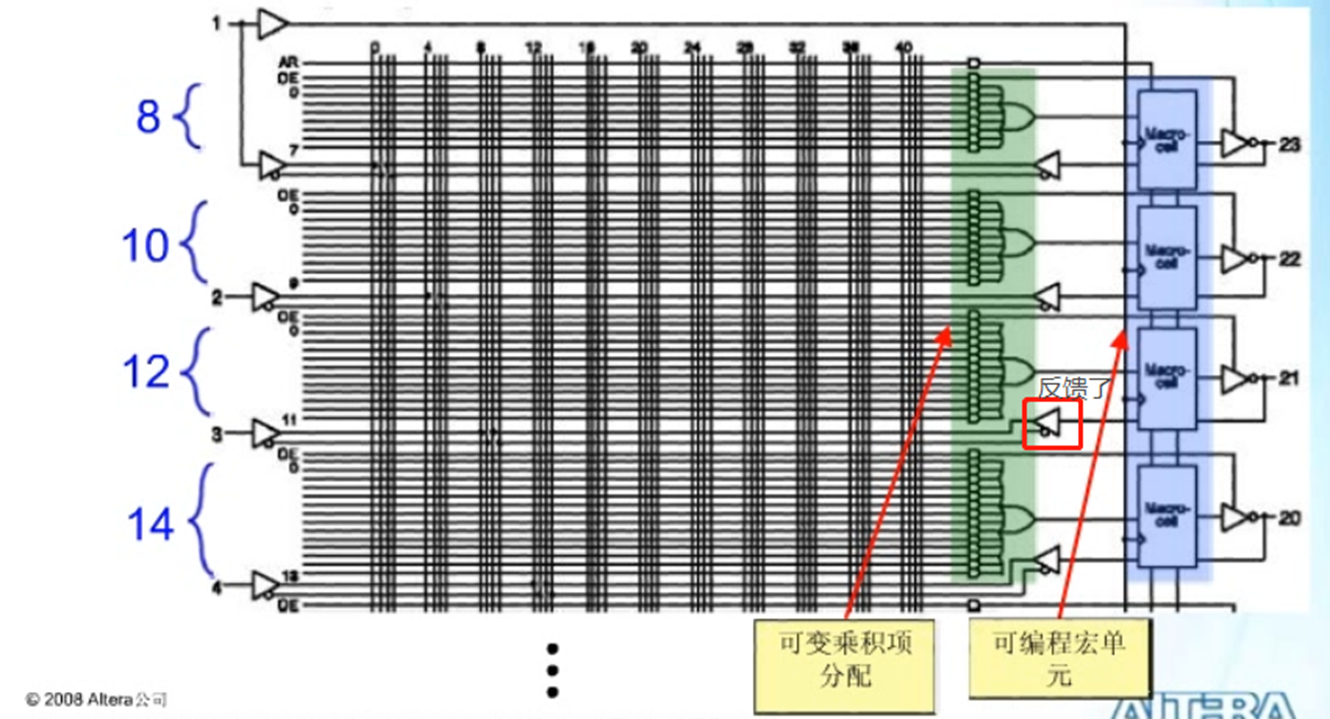 FPGA基础知识科普_FPGA发展史详解_fpga基础