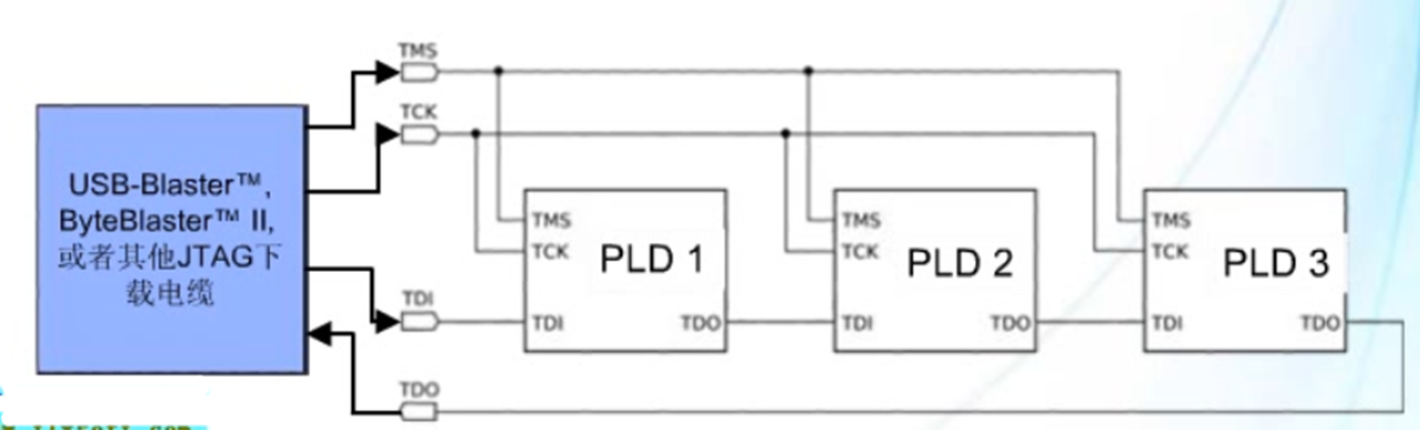 FPGA基础知识科普_FPGA发展史详解_fpga基础