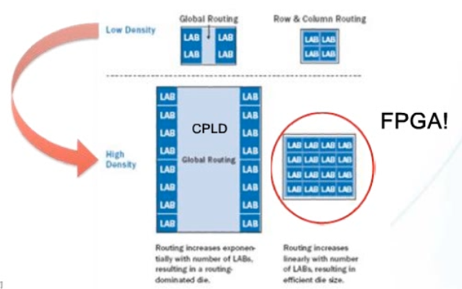 fpga基础_FPGA基础知识科普_FPGA发展史详解