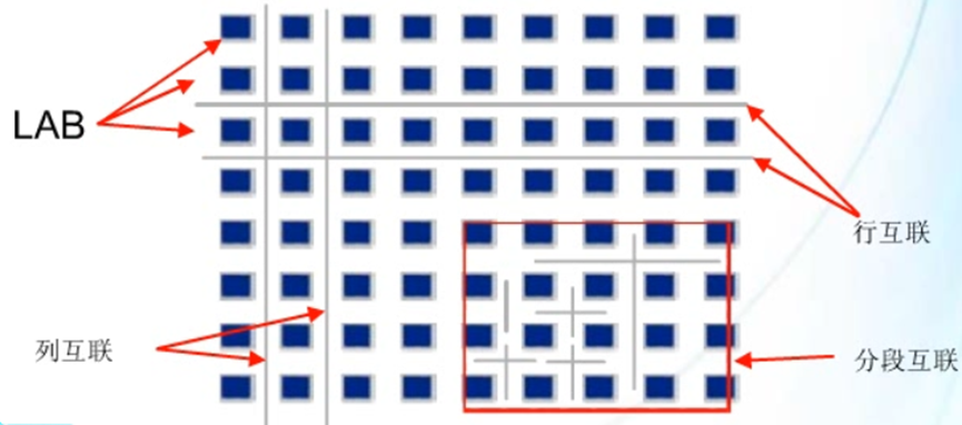 FPGA发展史详解_FPGA基础知识科普_fpga基础