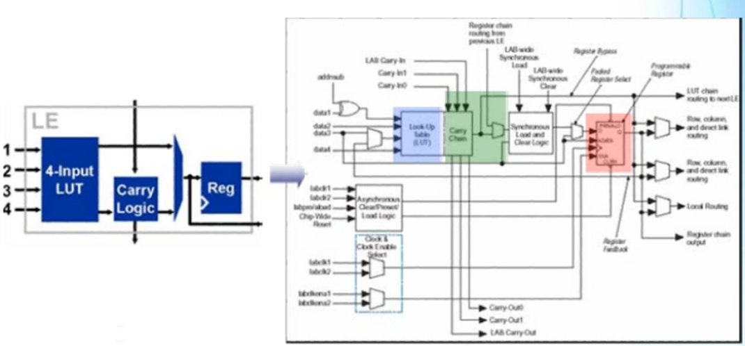 FPGA基础知识科普_fpga基础_FPGA发展史详解