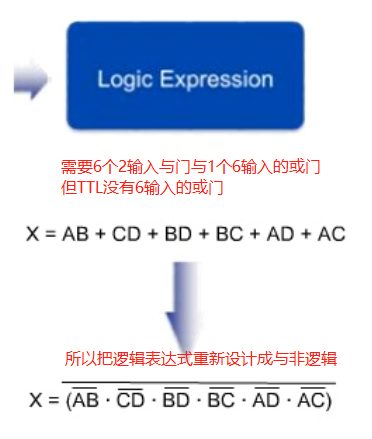 fpga基础_FPGA发展史详解_FPGA基础知识科普