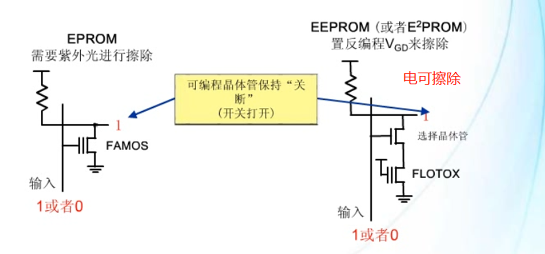 fpga基础_FPGA基础知识科普_FPGA发展史详解