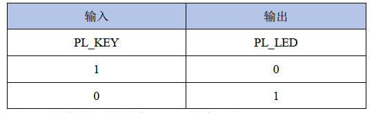 FPGA开发_FPGA开发流程_FPGA工程管理