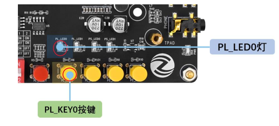 FPGA开发流程_FPGA工程管理_FPGA开发