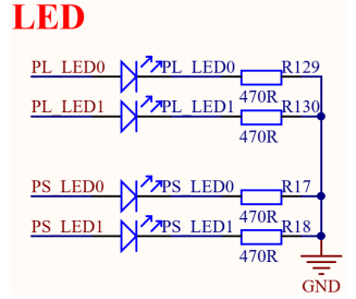 FPGA开发流程_FPGA工程管理_FPGA开发
