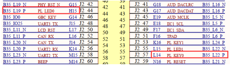 FPGA开发流程_FPGA工程管理_FPGA开发