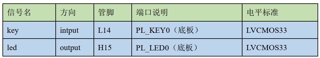 FPGA开发_FPGA工程管理_FPGA开发流程
