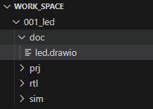 FPGA开发_FPGA工程管理_FPGA开发流程