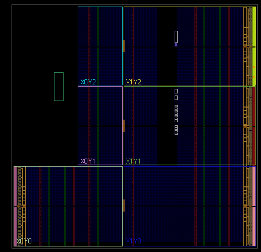 FPGA工程管理_FPGA开发流程_FPGA开发
