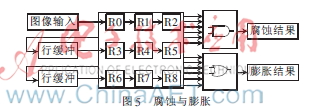 基于FPGA的图像识别与跟踪_FPGA图像处理系统_FPGA技术