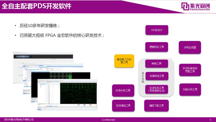 FPGA培训_紫光同创FPGA开发应用DDR实战指南_紫光同创DDR接口方案优势