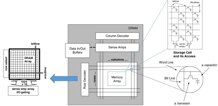 紫光同创DDR接口方案优势_紫光同创FPGA开发应用DDR实战指南_FPGA培训