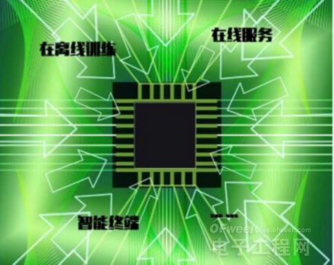 fpga基础_ 百度大脑FPGA芯片设计优势 _深度揭秘百度大脑AI专有芯片 FPGA而非GPU 