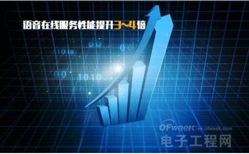 深度揭秘百度大脑AI专有芯片 FPGA而非GPU _fpga基础_ 百度大脑FPGA芯片设计优势 