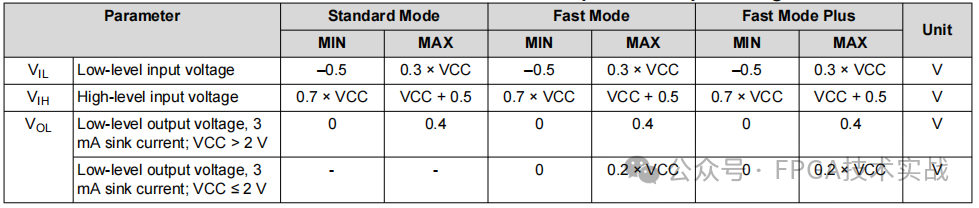 I2C协议历史_I2C速度模式详解_fpga基础