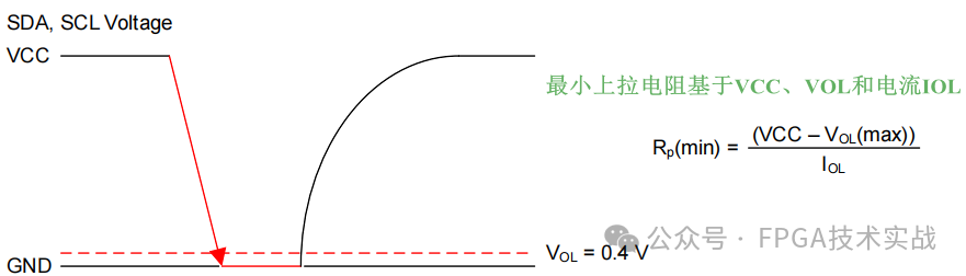 I2C协议历史_fpga基础_I2C速度模式详解