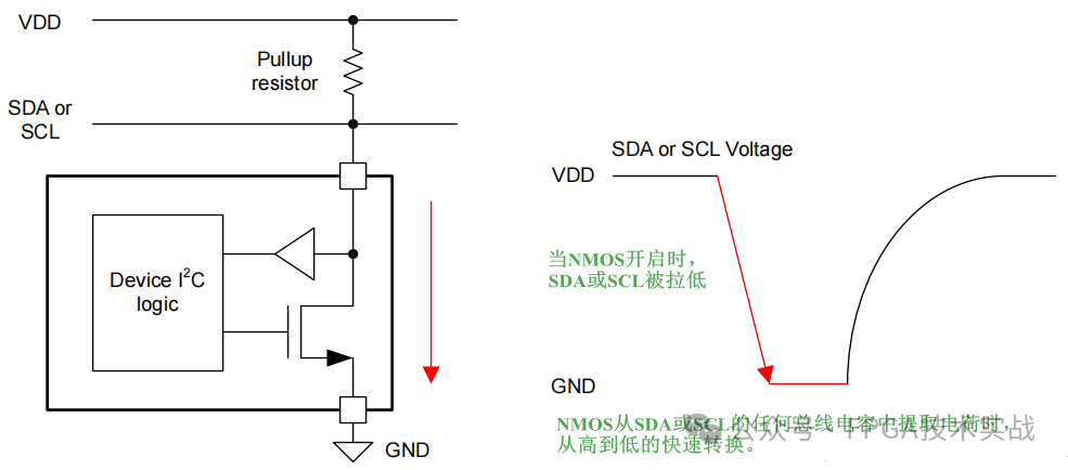 I2C协议历史_fpga基础_I2C速度模式详解