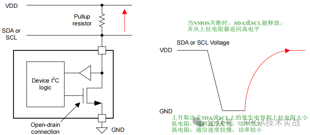 fpga基础_I2C协议历史_I2C速度模式详解