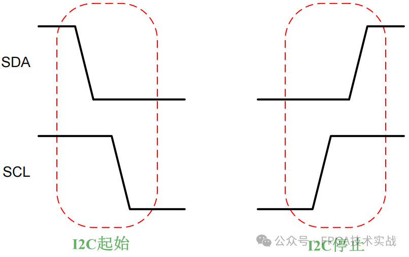 I2C协议历史_fpga基础_I2C速度模式详解